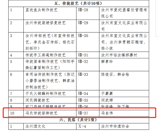 冯氏传统修脚技艺入选“传统技艺”代表性项目1.png